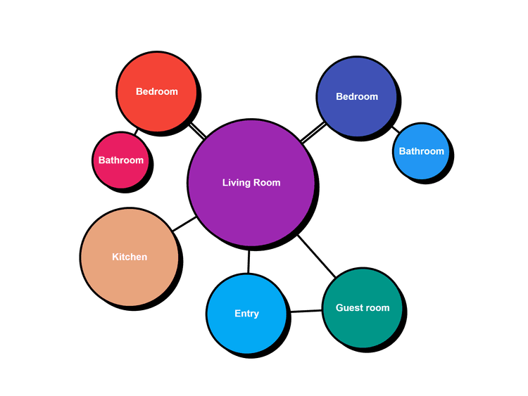 Archi Bubble: Online Bubble Diagram Tool