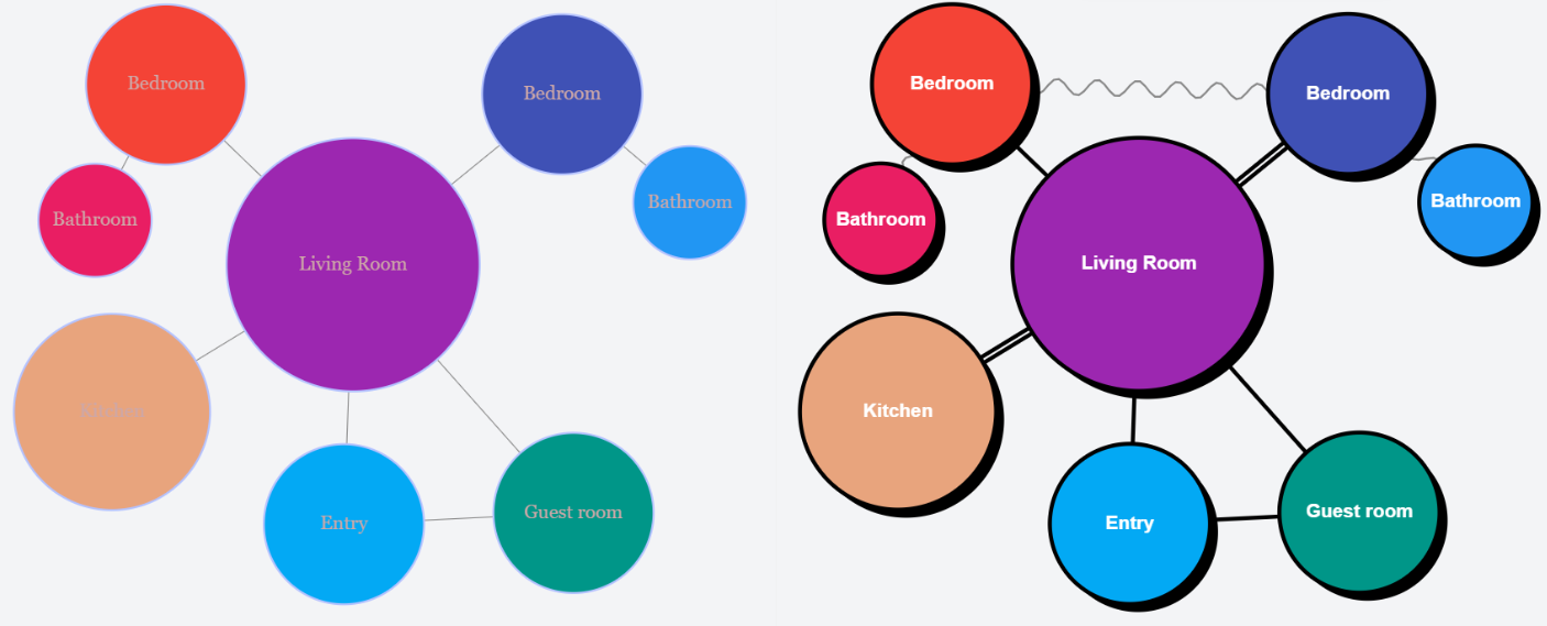 Before and After Visualization: Complex list transforming into a clear bubble diagram